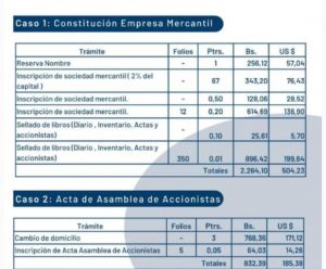 Se puede Emprender en Maracay Conoce algunos de sus costos en registros